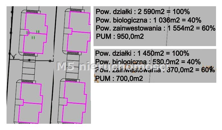 Działka budowlana Kraków