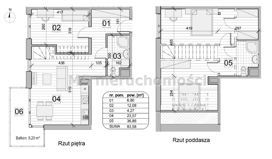 Mieszkanie Kraków