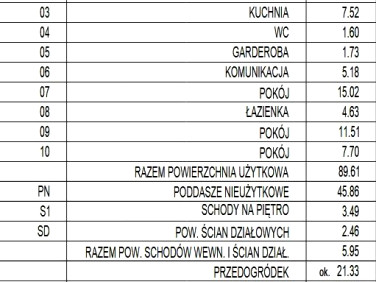 Dom Nowa Wola sprzedaż