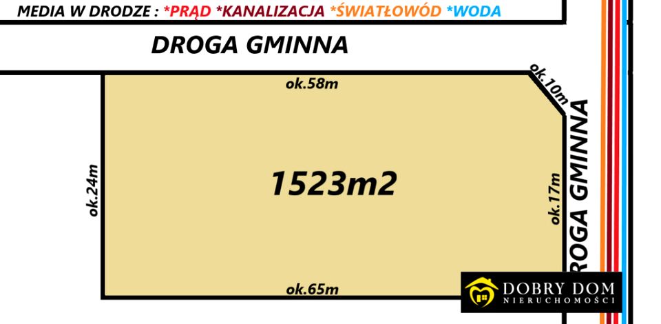 Działka budowlana Ogrodniczki