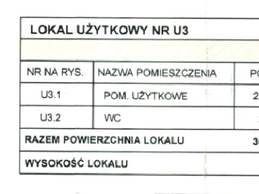 Lokal Kraków sprzedaż