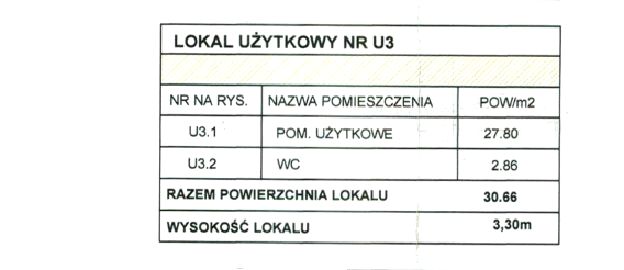 Lokal Kraków sprzedaż