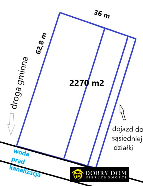 Działka siedliskowa Wólka