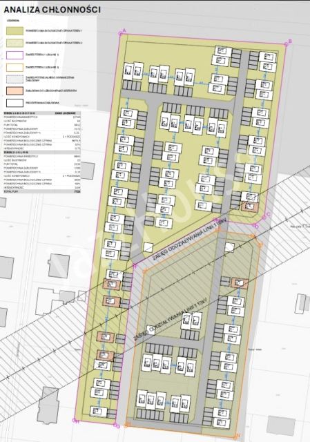 Działka budowlana Tłuszcz