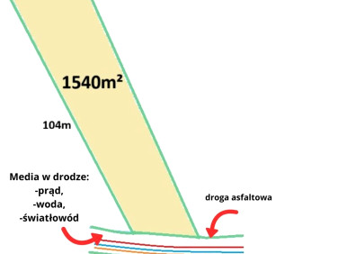 Działka budowlana Radule