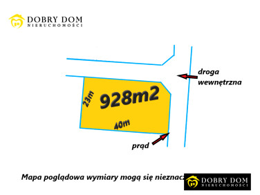 Działka budowlana Nowodworce