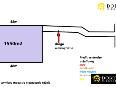 Działka budowlana Ogrodniczki