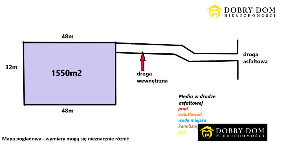Działka budowlana Ogrodniczki