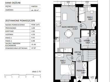 Mieszkanie Gdańsk sprzedaż