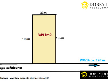 Działka rolna Przechody