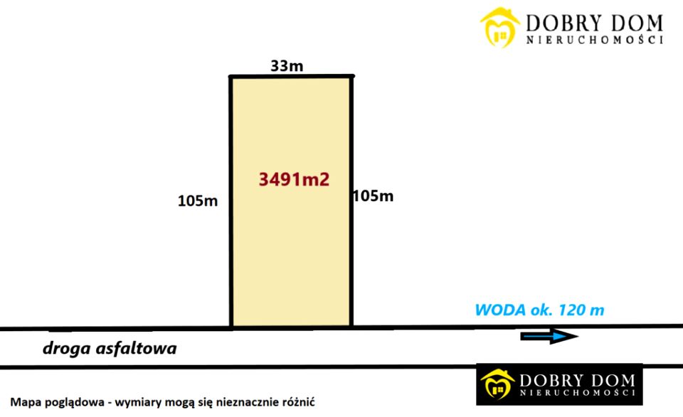 Działka rolna Przechody