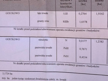 Działka rolna Gostkowo