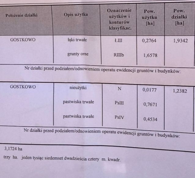 Działka rolna Gostkowo