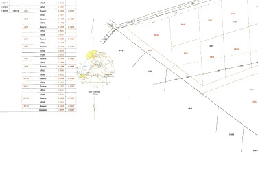 Działka budowlana sprzedam
