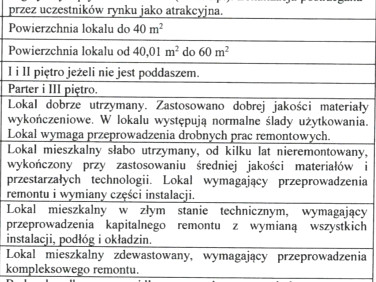 Mieszkanie Lidzbark Warmiński