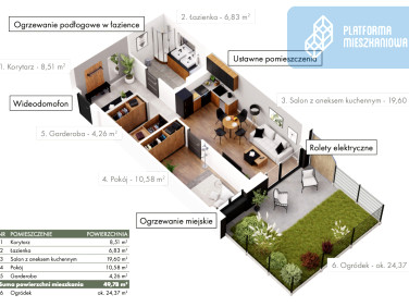 Mieszkanie nad jeziorem