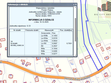 Działka budowlana Nałęczów