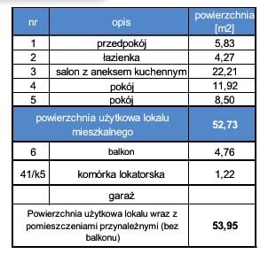 Zdjęcie 3