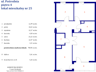 Mieszkanie Radom sprzedaż