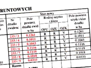 Działka Jodłowice
