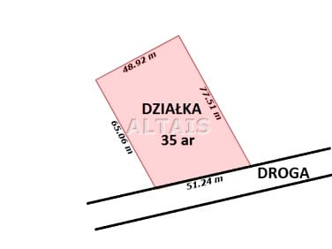 Działka usługowa sprzedam