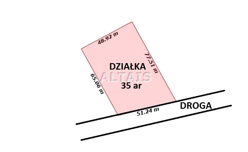 Działka usługowa sprzedam