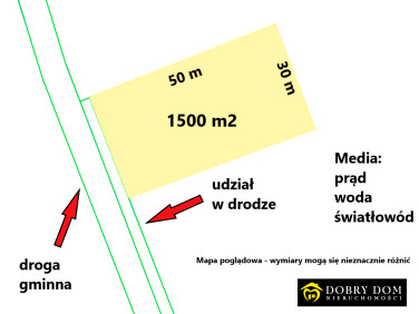 Ogrodzona działka sprzedam