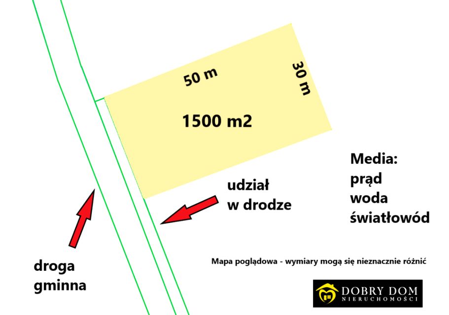 Ogrodzona działka sprzedam