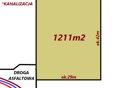 Działka przy lesie