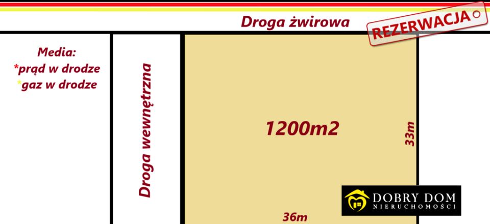 Działka budowlana Ciasne sprzedam