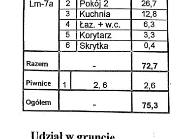 Mieszkanie Poznań
