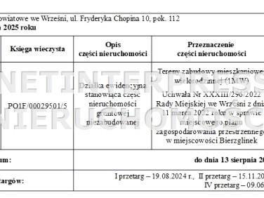 Działka Bierzglinek