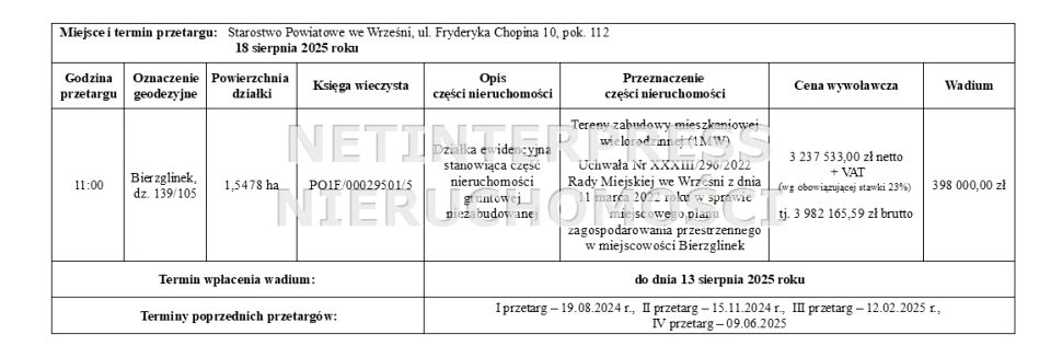 Działka Bierzglinek