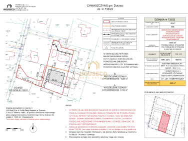 Działka Chwaszczyno
