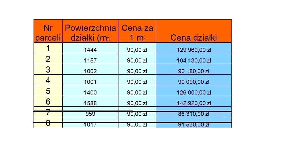Zdjęcie 3