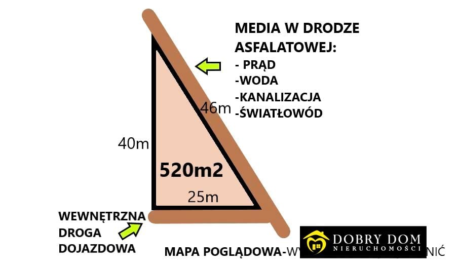 Działka rolna Janów