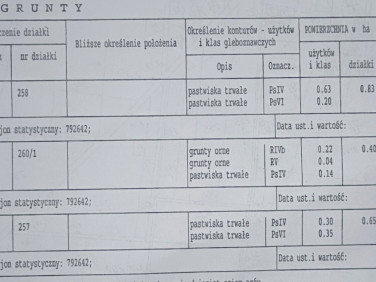 Działka inwestycyjna sprzedam