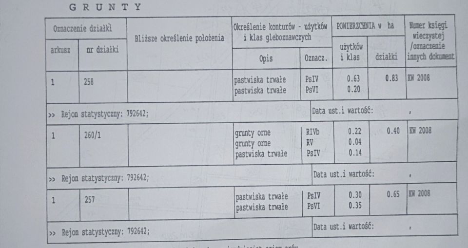 Działka inwestycyjna sprzedam