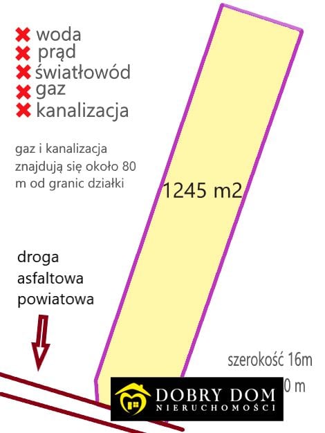 Działka budowlana Fasty