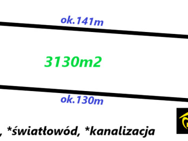 Ogrodzona działka sprzedam