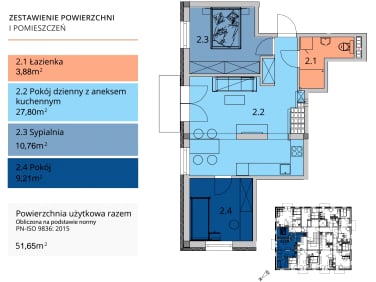 Mieszkanie Rybnik sprzedaż