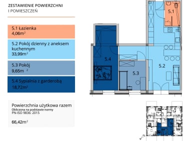 Mieszkanie Rybnik sprzedaż