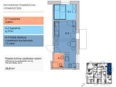 Mieszkanie Rybnik sprzedaż