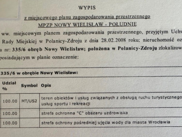 Działka inwestycyjna Polanica-Zdrój sprzedam
