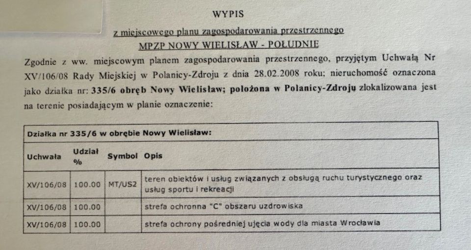 Działka inwestycyjna Polanica-Zdrój sprzedam