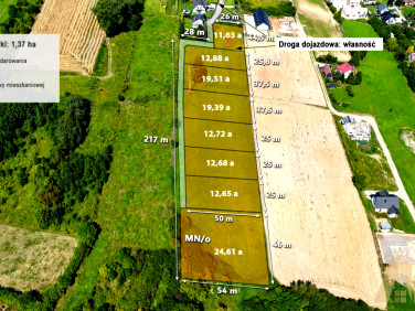 Działka Biczyce Dolne