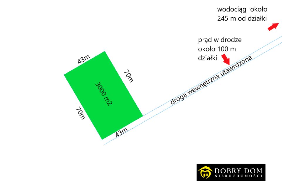 Działka rolna Prostki