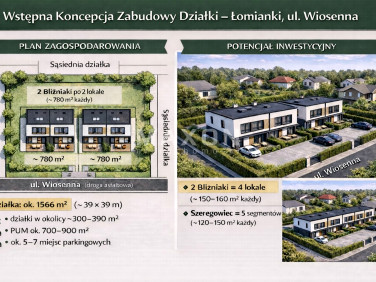 Ogrodzona działka Łomianki