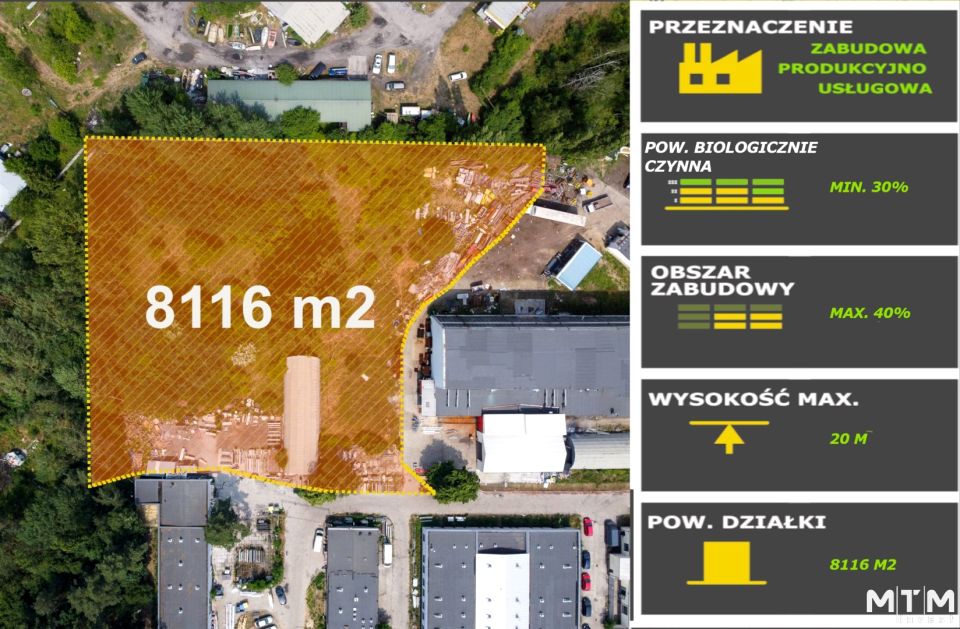 Działka inwestycyjna Police