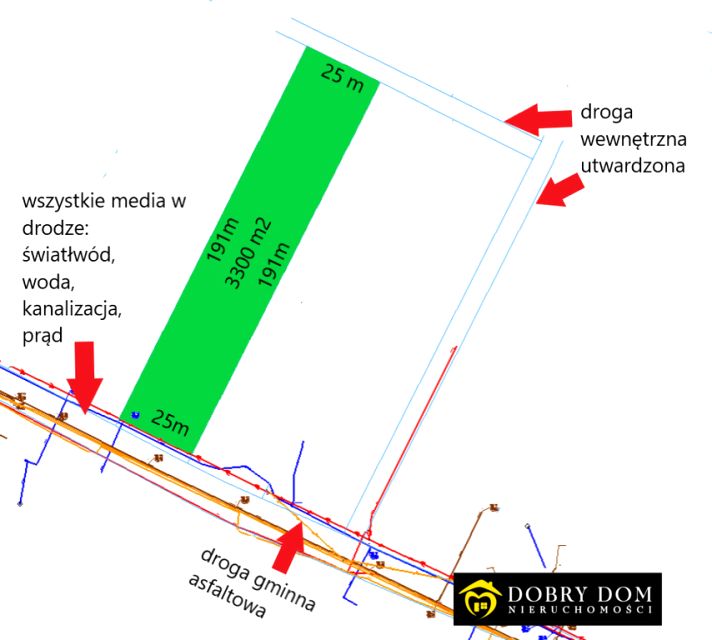 Działka budowlana Budy